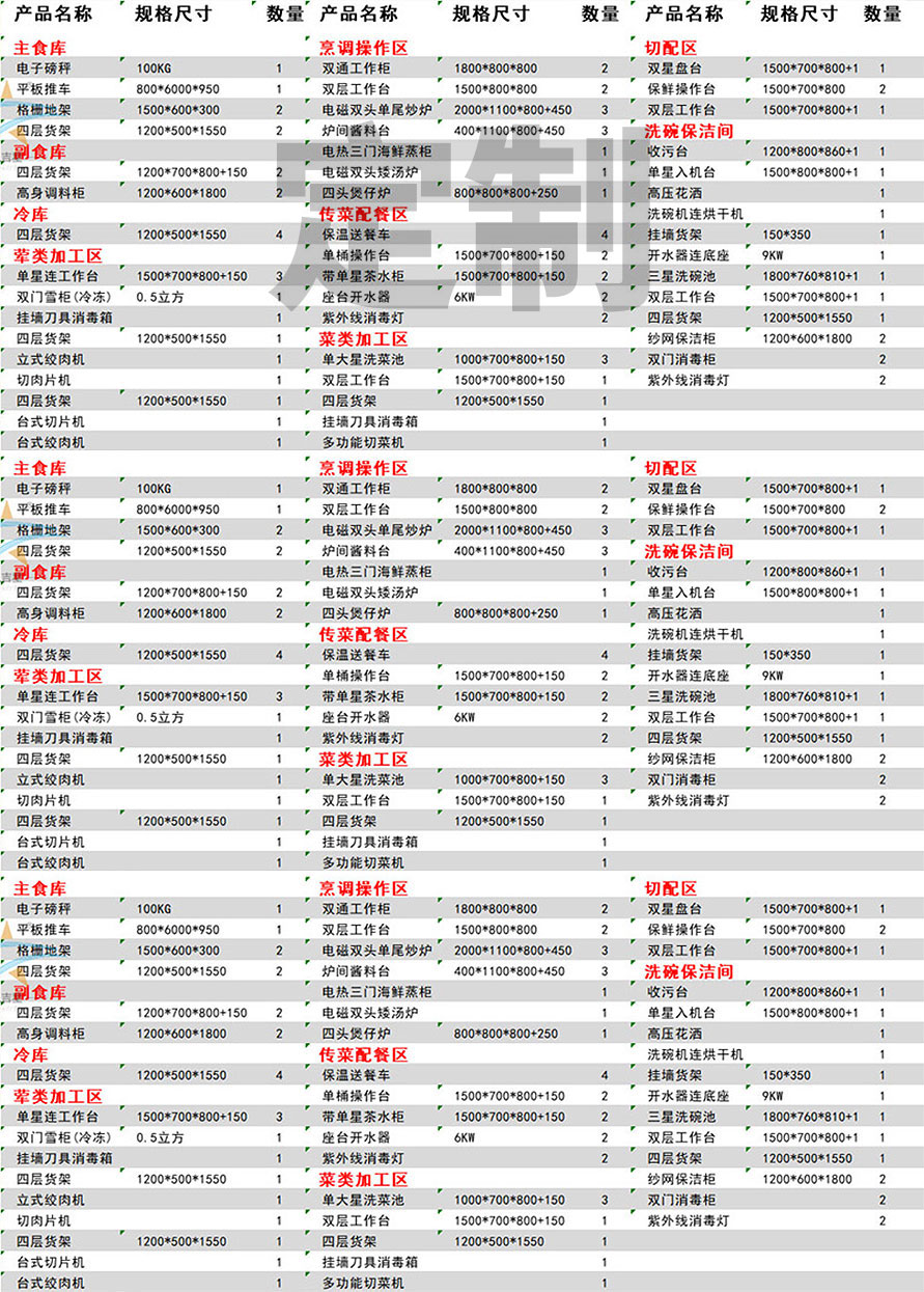 Customized Star Rated Hotel Kitchen Solution