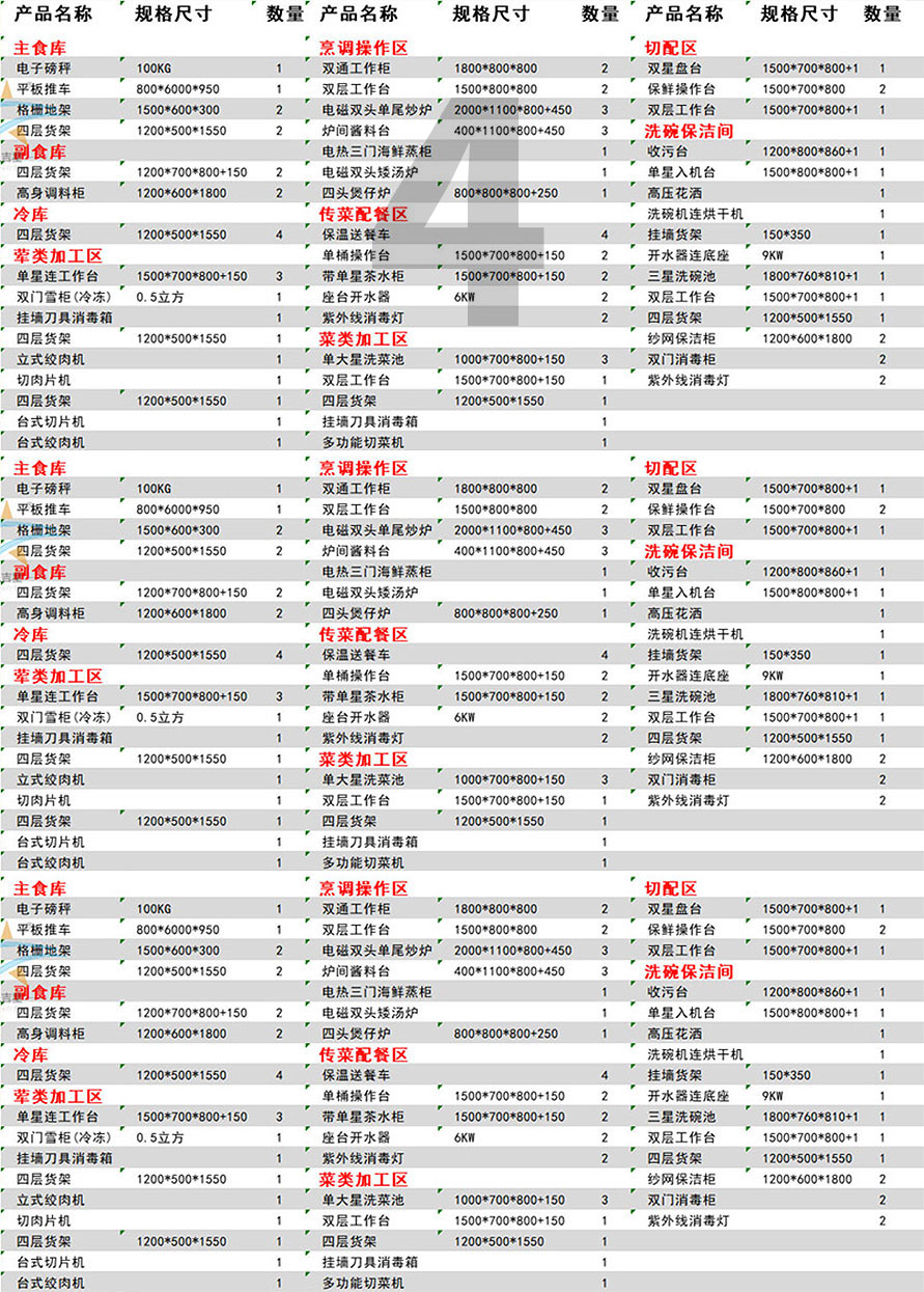 150-200Star Rated Hotel Kitchen Equipment List