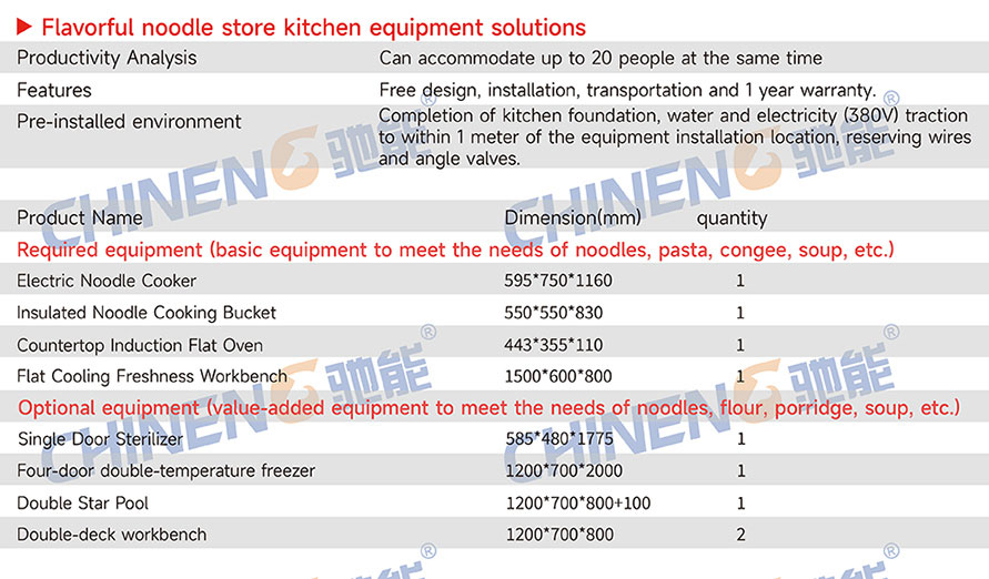 Flavored noodlesSoup Noodle Congee Shop Equipment List