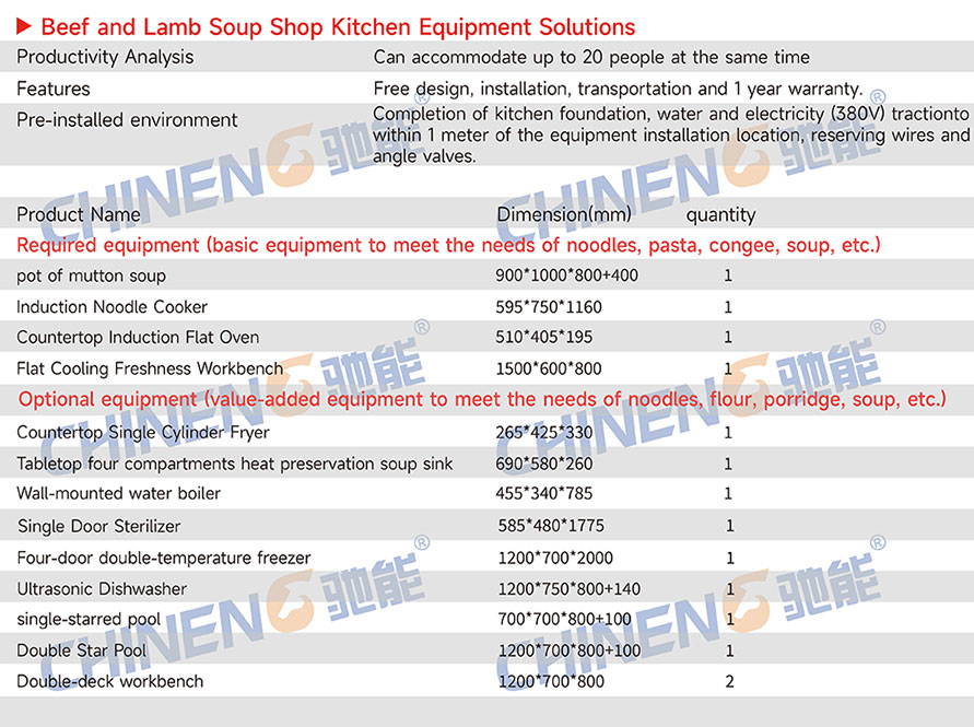Beef and lamb brothSoup Noodle Congee Shop Equipment List