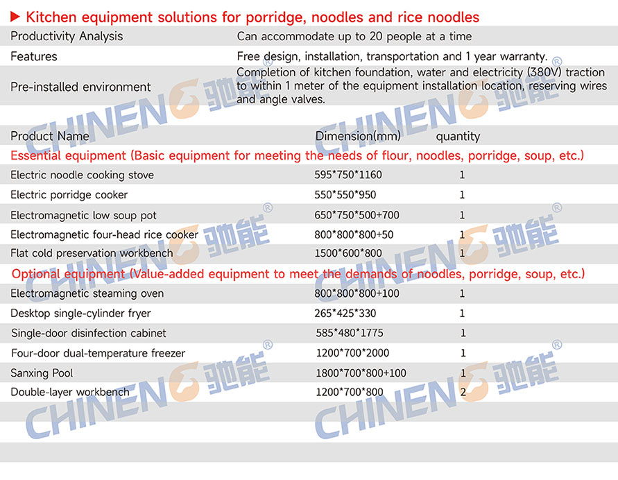 Congee noodlesSoup Noodle Congee Shop Equipment List