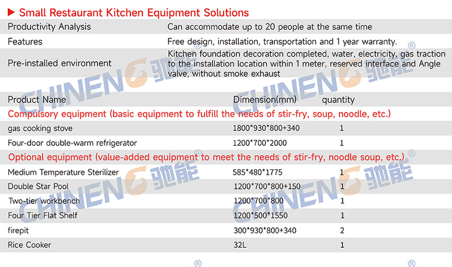 Small Chinese RestaurantChinese Restaurant Kitchen Equipment List