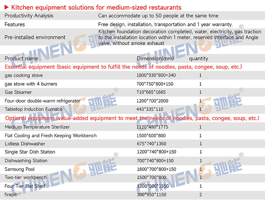 Medium sized Chinese restaurantChinese Restaurant Kitchen Equipment List