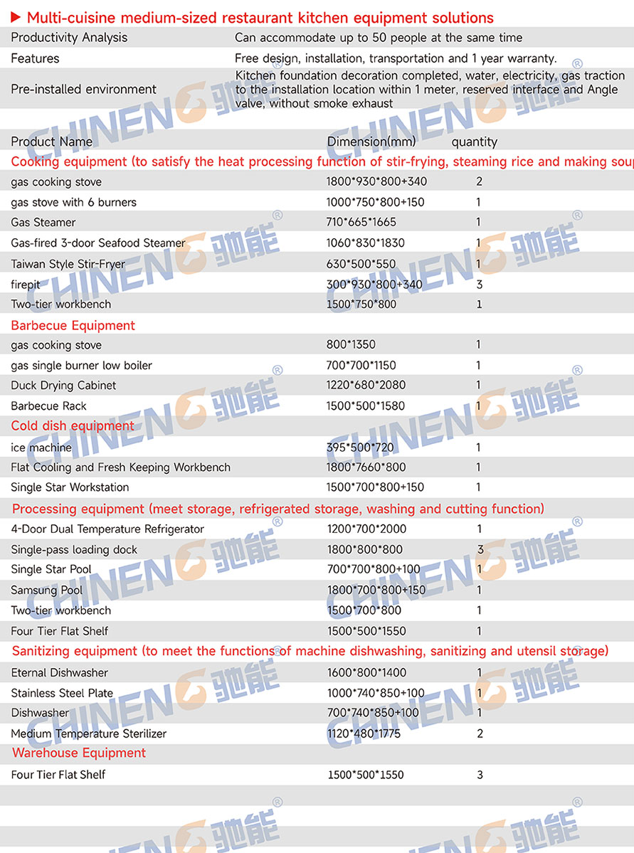 Medium sized multi dish Chinese restaurantChinese Restaurant Kitchen Equipment List