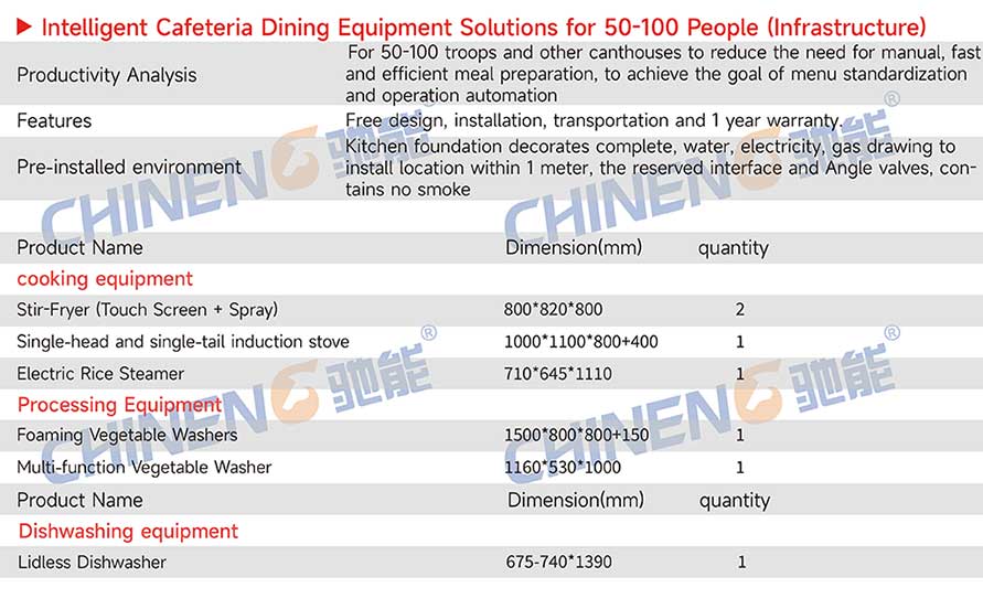 50-100Smart Canteen Equipment List