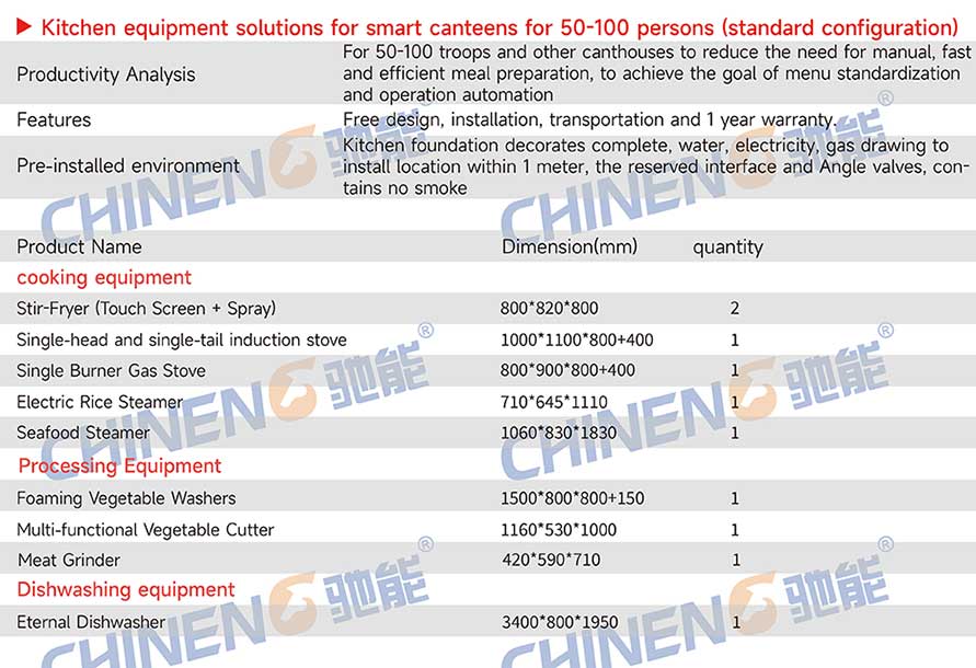 50-100Smart Canteen Equipment List