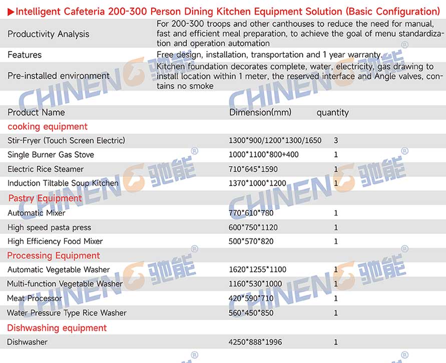 200-300Smart Canteen Equipment List
