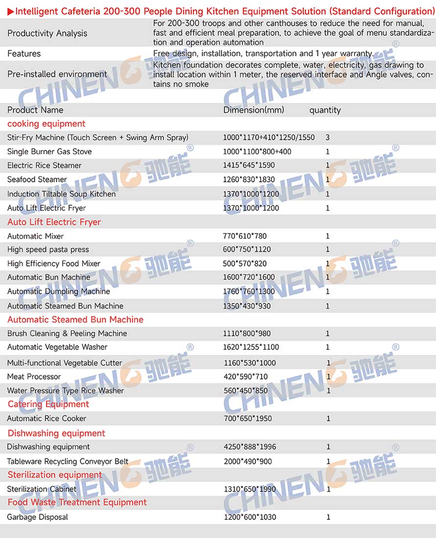 200-300Smart Canteen Equipment List